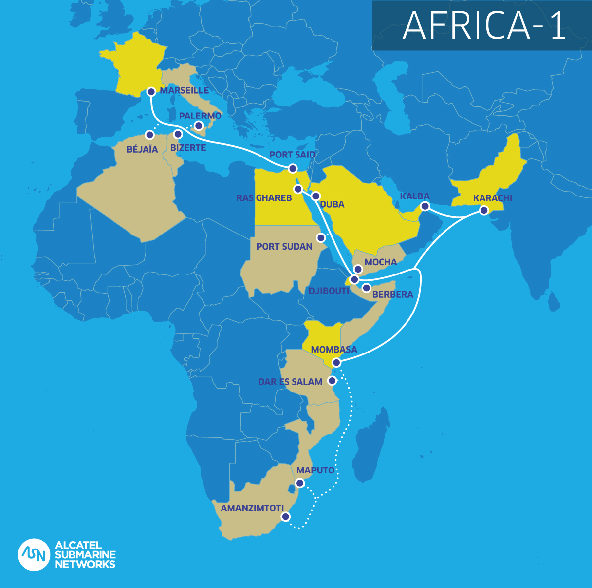 Submarine Cable