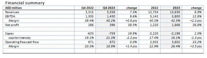 Financial Summary