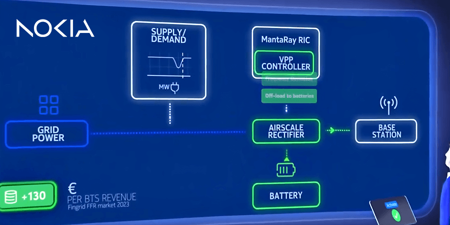 Nokia virtual power plant 