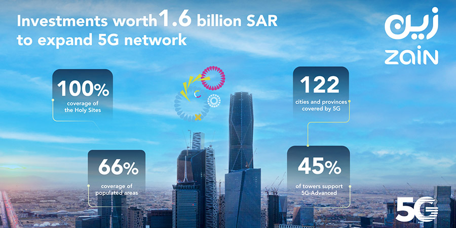 Zain KSA